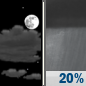 Wednesday Night: A slight chance of rain showers after 4am. Partly cloudy, with a low around 46. Wednesday Night: Partly Cloudy then Slight Chance Rain Showers