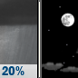 Thursday Night: Slight Chance Rain Showers then Mostly Clear