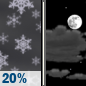 Saturday Night: A slight chance of rain and snow showers before 10pm. Partly cloudy, with a low around 30. Saturday Night: Slight Chance Rain And Snow Showers then Partly Cloudy