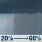 Thursday: Rain showers likely after 10am. Partly sunny, with a high near 68. Thursday: Rain Showers Likely