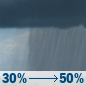 Thursday: A chance of rain showers after 10am. Partly sunny, with a high near 60. Thursday: Chance Rain Showers