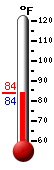 Currently: 84.0, Max: 84.0, Min: 83.8